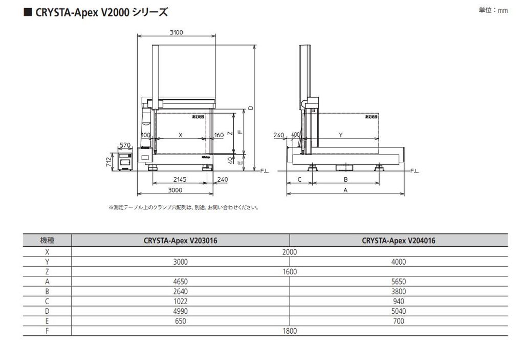 /pim-assets/medias_converted/Highres/Mitutoyo/Media/ExternalDimensions/17_Coordinate Measuring Machines/21_0_CRYSTAApexV2000(common)_221028_d_3_jp.jpg